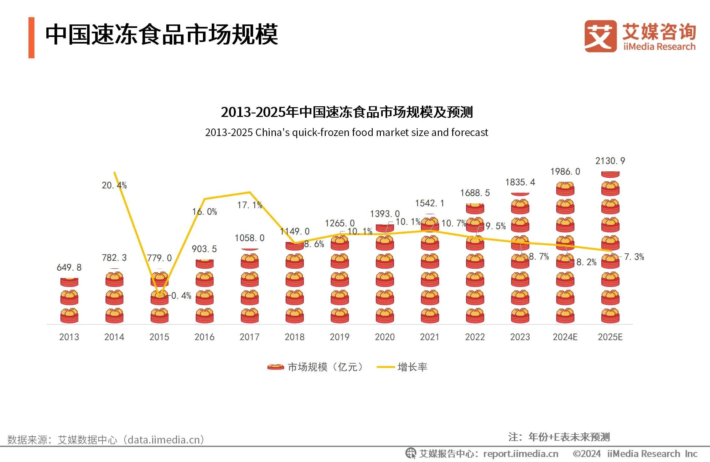 冻品行业最新动态与市场趋势解析