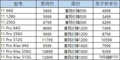 苹果iPhone 11最新报价（11月版）——明智选购指南