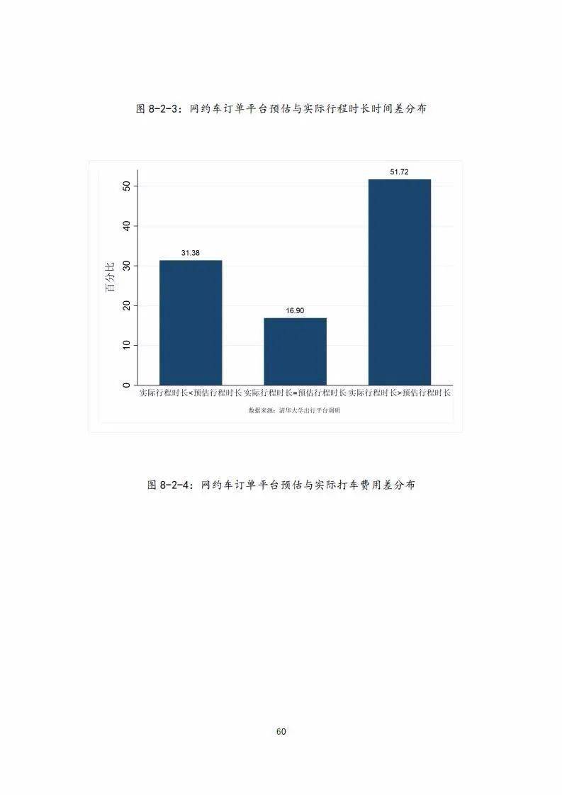 技术服务业 第19页