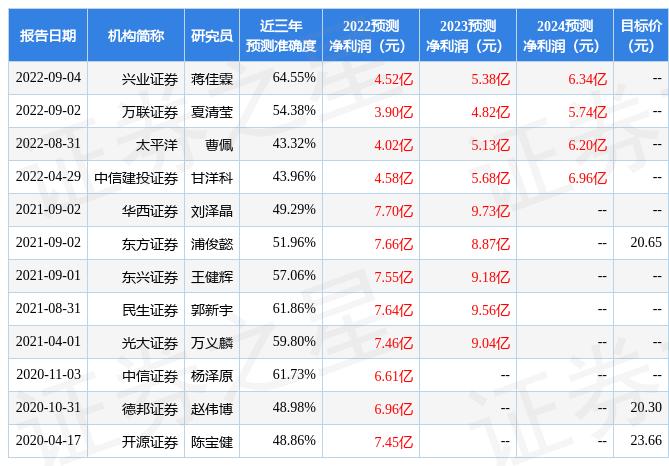 科学研究 第15页