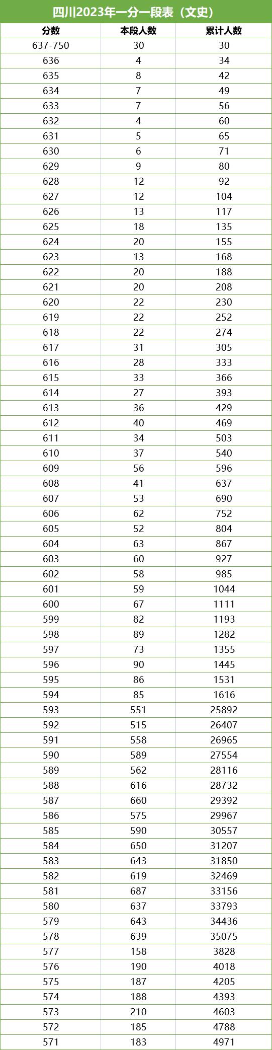 科学研究 第6页