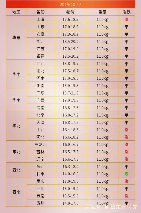 教育咨询服务 第4页