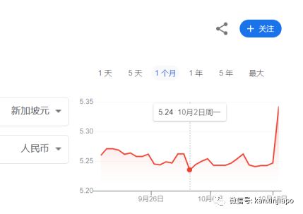 新加坡与中国最新汇率动态解析